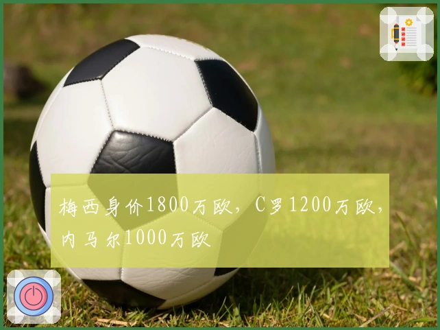 梅西身价1800万欧，C罗1200万欧，内马尔1000万欧